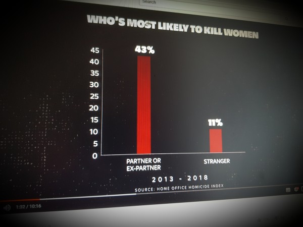 Who is most likely to kill you?