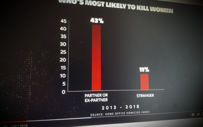 Who is most likely to kill you?
