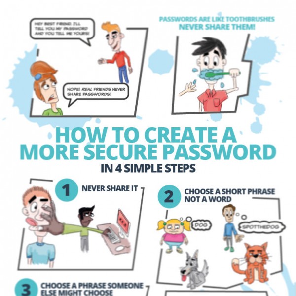 The link between password culture and bullying