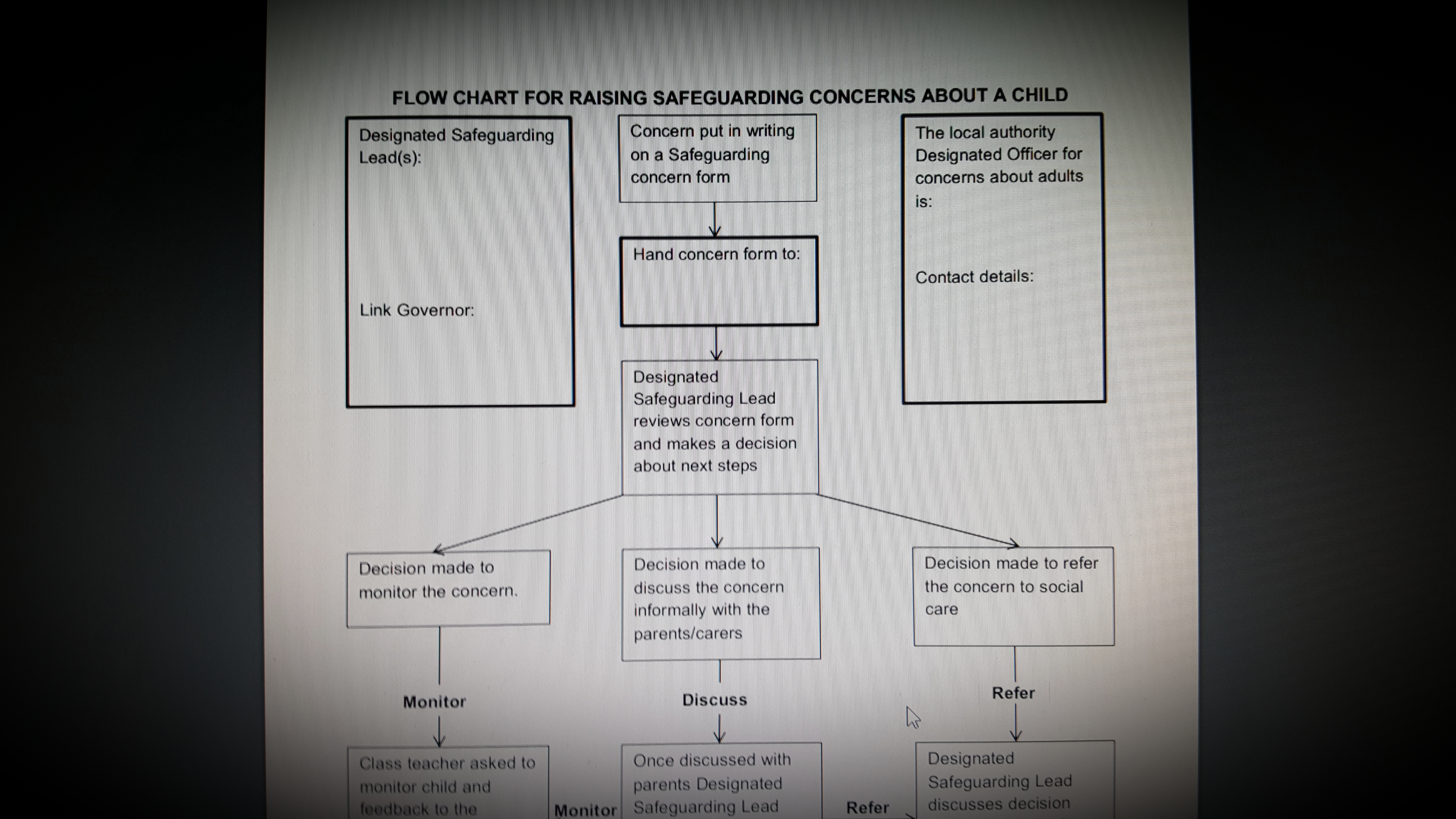 how-do-you-read-a-flow-chart-ouestny